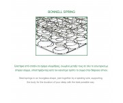 ΣΤΡΩΜΑ MARIN Βοηθητικού Κρεβατιού Bonnell Spring Μονής Όψης Roll Pack (1)