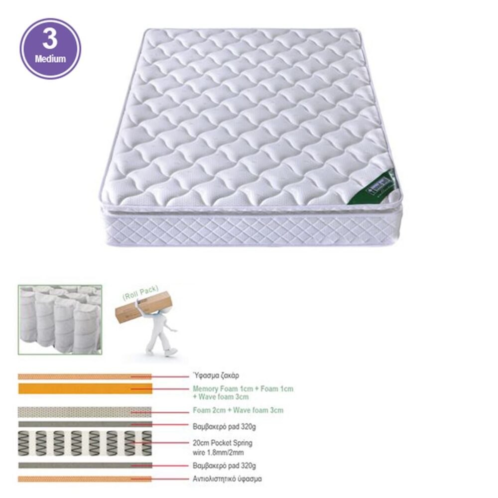 ΣΤΡΩΜΑ Pocket Spring Roll Pack με Ανώστρωμα Memory Foam Roll Pack Μονής Όψης (3) - Image 2