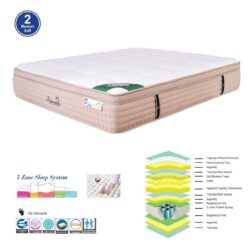 ΣΤΡΩΜΑ Pocket Spring 5-Zone Gel Memory Foam + Latex, Μονής Όψης (2) - Image 2