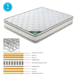 ΣΤΡΩΜΑ Bonnell Spring Foam, Διπλής Όψης (1) - Image 2