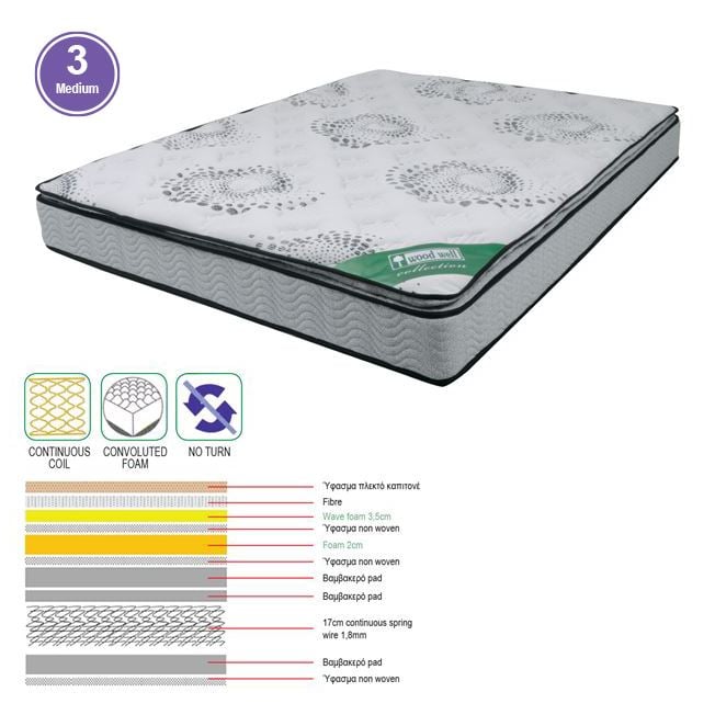 stroma-anostroma-foam-continuous-spring-monis-opsis-3-enlarge ΣΤΡΩΜΑ Ανώστρωμα Foam Continuous Spring, Μονής Όψης (3) - Image 1