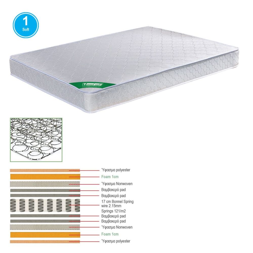 ΣΤΡΩΜΑ Bonnell Spring Διπλής Όψης (1) - Image 2