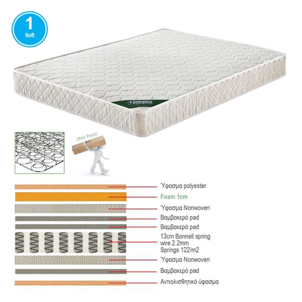 ΣΤΡΩΜΑ Bonnell Spring Roll Pack, Διπλής Όψης (1) - Image 2